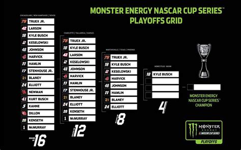 including a fall win at Talladega. . Nascar playoff standings with wins